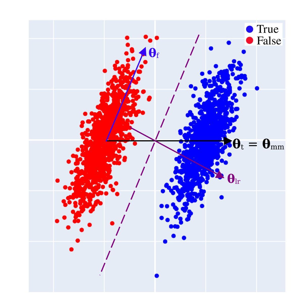 gp_pulipaka's tweet image. Geometry of LLM! @tegmark #BigData #Analytics #DataScience #AI #MachineLearning #IoT #IIoT #PyTorch #Python #RStats #TensorFlow #ReactJS #GoLang #CloudComputing #Serverless #DataScientist #Linux #Mathematics #Programming #Coding #100DaysofCode
geni.us/Geometry-LLMs