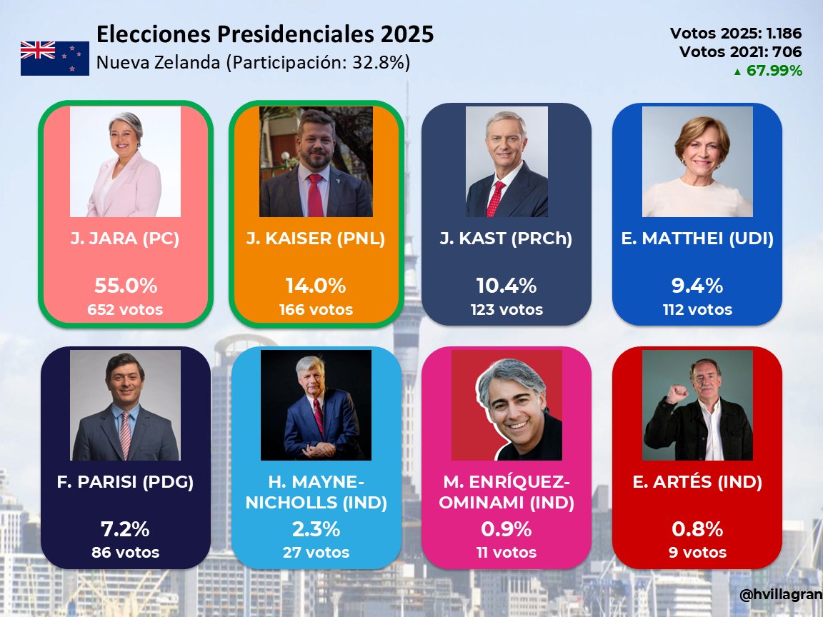 Hans Villagrán tweet media