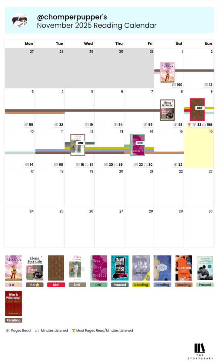 bookbeduion's tweet image. November check in of shame