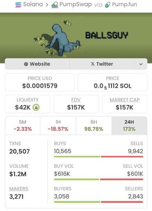 SOLANA___TRADER's tweet photo. Aped on #BALLSGUY at $1.9k mcap on my alpha tg. It is currently at $157k mcap.
We made a massive 82.63x profits
A DM to join my tg is what you need now, to enable you receive early calls.
Ca:
6kJndkQUjQ8Gh7WbXax9P2Hda9YjYDeuNqfhTwqDpump https://t.co/LElxAIjb12