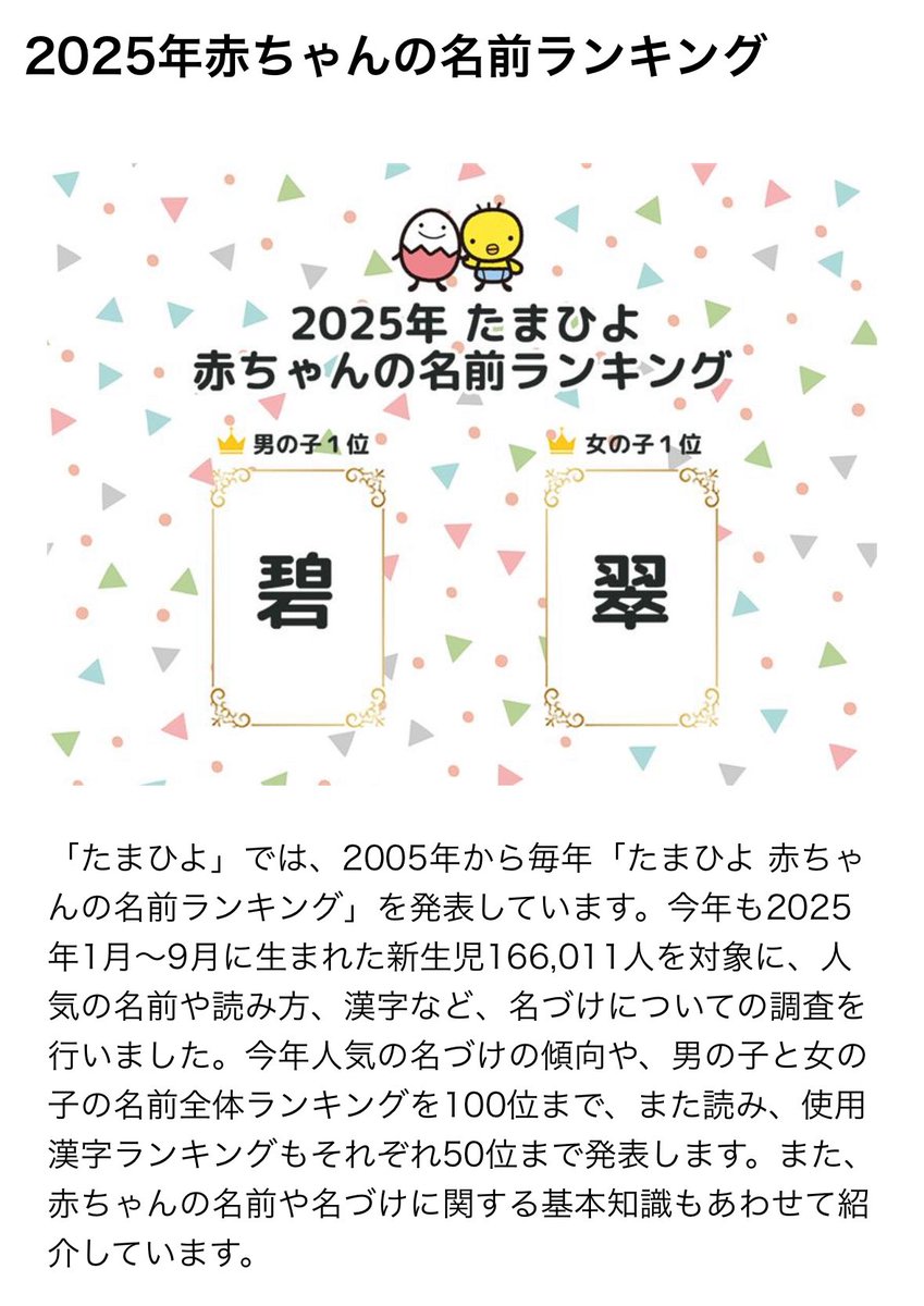 nara_beer's tweet photo. ビールから話は逸れますが
先日「たまひよ 赤ちゃんの名前ランキング2025」が発表されました

男の子の名前1位が「碧」
女の子の名前1位が「翠」
という
うちのビールと同じ名前が
男女でトップを飾りました🎖️

全国の碧さん、翠さんに
プレゼントもおすすめです✨

#たまひよ
#なら麦酒ならまち醸造所 https://t.co/hmAxZIzBSu