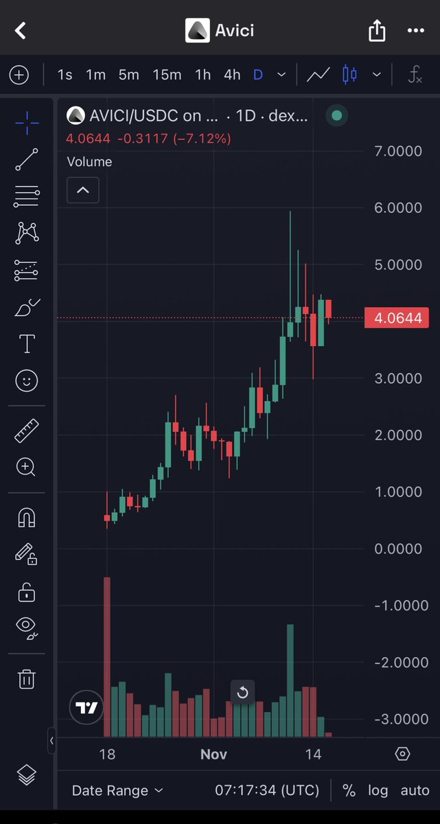 DUKE 🟡 tweet media