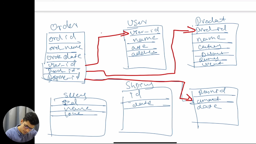 Abhinavt456's tweet image. #SQL &amp;amp; #DataEngineering 🗄️

-Practiced some basic SQL queries
-Studied OLTP vs OLAP
-Fact tables, dimensions table
-Learnt basics of Data Modeling
-Understood how analytical and transactional systems differ

#Databases #DataAnalysis #LearnInPublic #LearningJourney #DataModeling