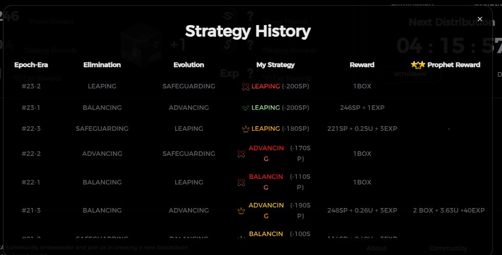 PredHide's tweet image. Looking back at my Strategy History, they were all in btw! 

Got my luck runs out atm🥹

Been burning sp here! Hopefully Goodluck will be besides me...

#GAEA @aigaealabs  #DeepStrategy