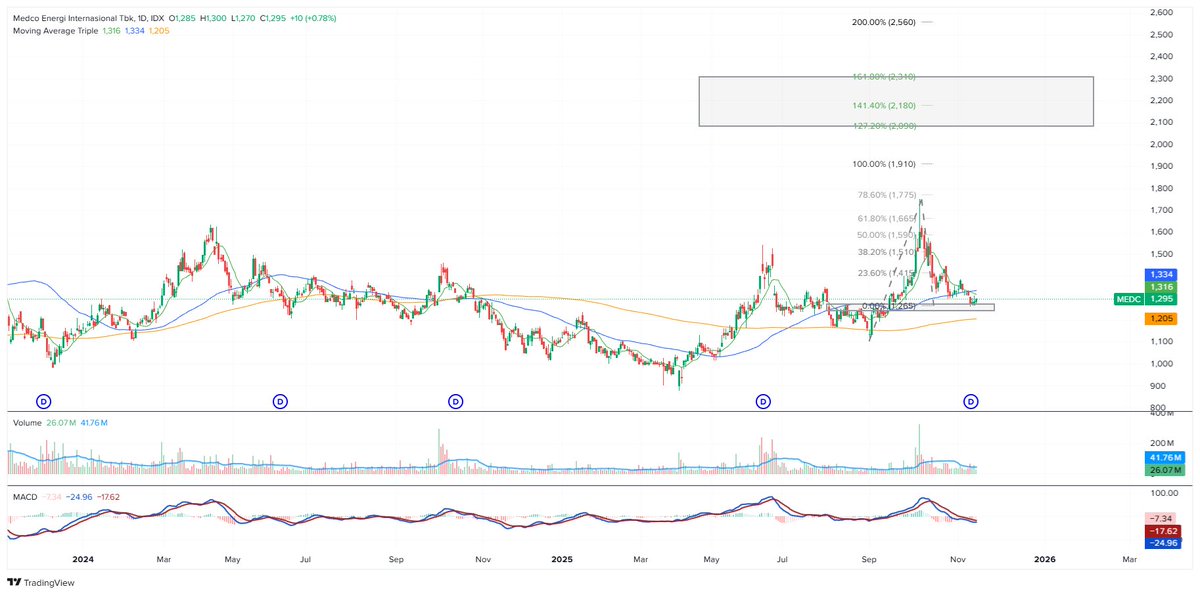 Another Juday Legal
$APEX, $CBDK, $PANI, and $MEDC

Note: Dont believe me. Do your own research
