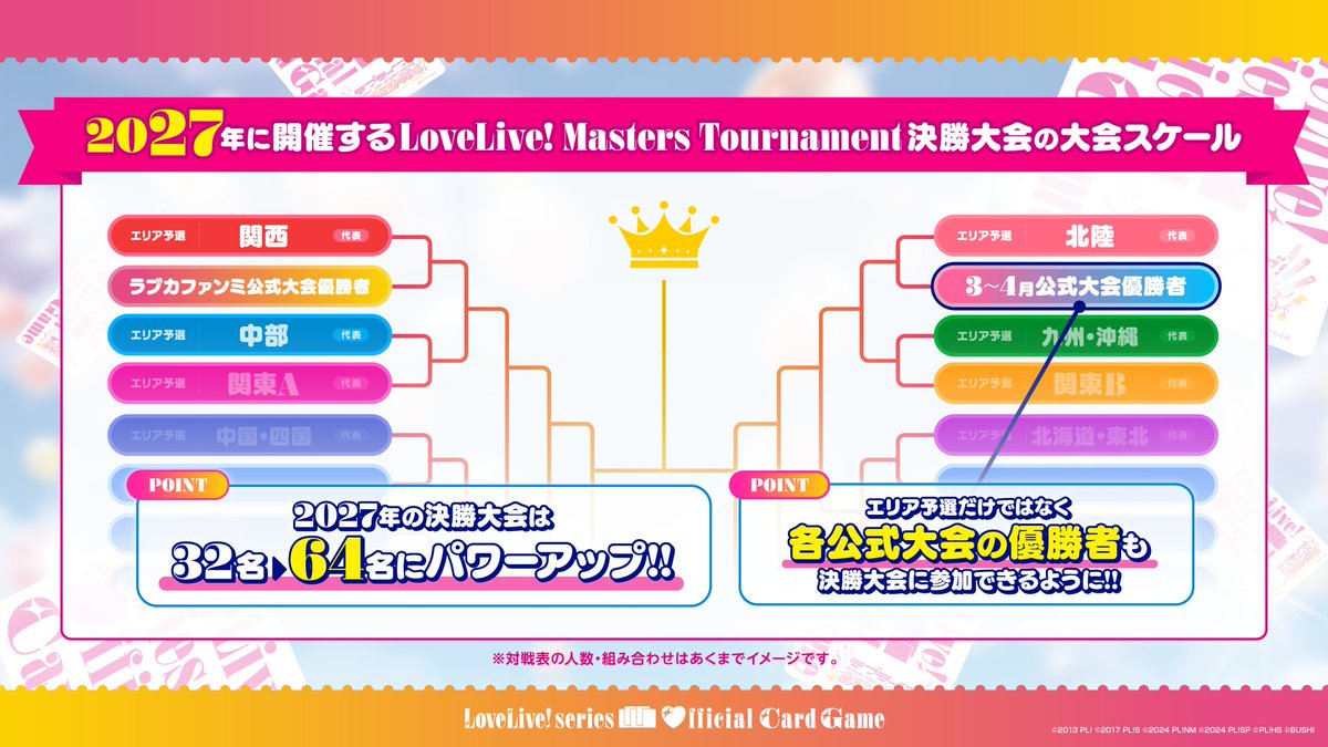 ラブカ 2026-2027年も LoveLive! Masters Tournament 開催決定