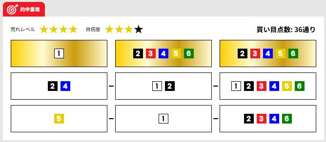 ボートレース予測AI「#RACINGORACLE」】高配いただき！ #戸田G1戸田