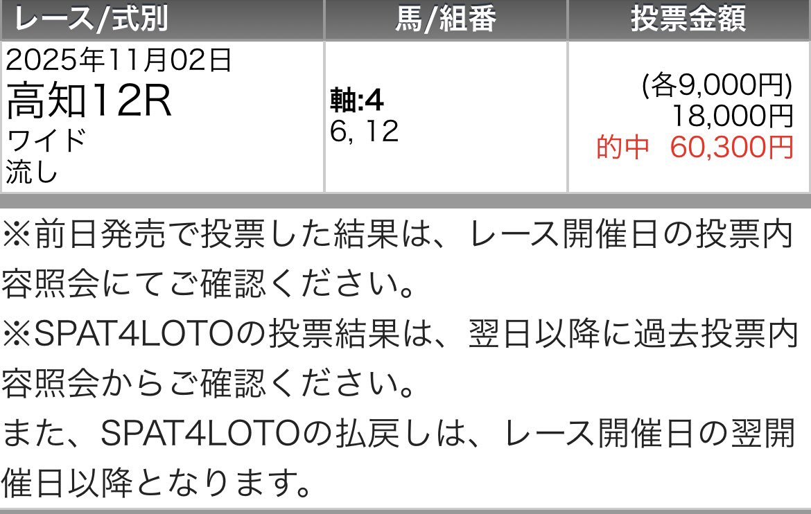 UMASUGIkeiba's tweet photo. 🎁高知ファイナル【SS】予想プレゼント🎁
◉いいねRPから3名に💌
◉リプからランダムに💌

🌈2025 高知ファイナル +75万🌈
11/2 高知ファイナル【SS】
◎ダイチヴィヴァン2着（7人気）
〇ワクワクドリーム1着（1人気）
☆トルタカプレーゼ3着（4人気）

昨日の高知ファイナル本命も1着！
そして今日は勝負の【SS】到来！