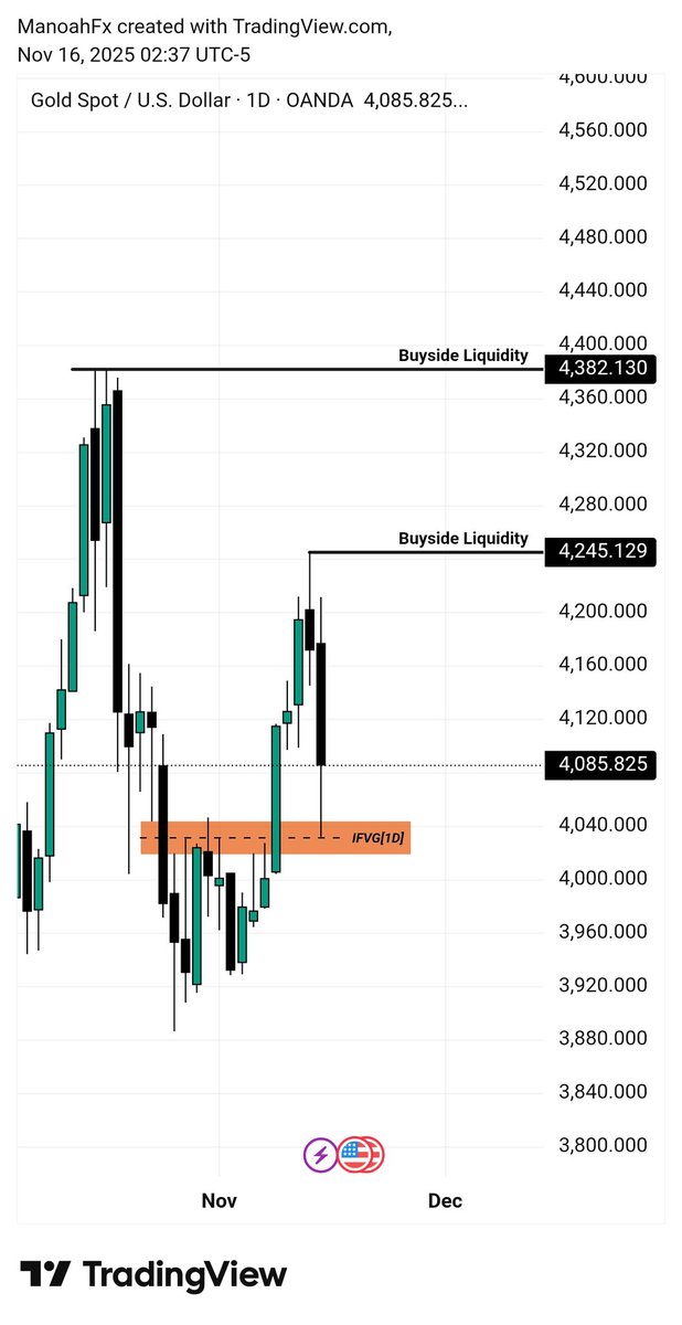ManoahFx's tweet photo. My outlook on #Xau this week. The buyside liquidity looks clear. Let's see how the market delivers. https://t.co/8XiG6Q45Jw