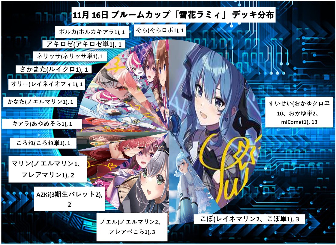 ホロライブTCG 雪花ラミィ 2nd ブルームカップ プロモ ホロカ