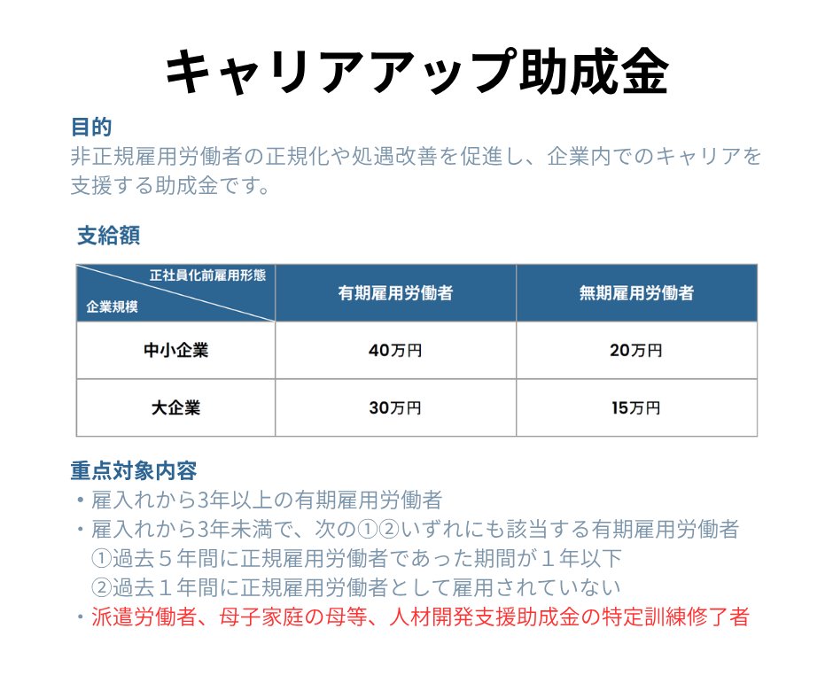 ekotoLLC's tweet photo. 役員報酬の賞与を旅費日当に変えるだけで報酬が増えます。
キャリアアップ助成⾦、⼈材開発⽀援助成⾦、リスキリングを活用して助成金を受け取りませんか？
詳細をお聞きしたい方はコチラから。
https://t.co/TuiV6J18rW https://t.co/HMJiPmJj1a