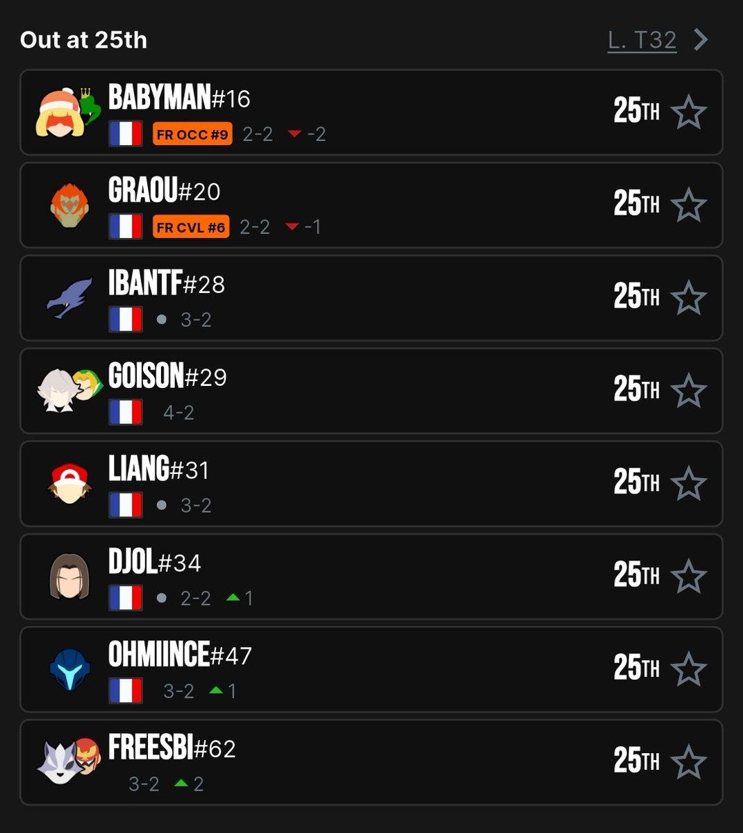 yohan3ssbu's tweet image. S&apos;agirait de donner le blaze mtn