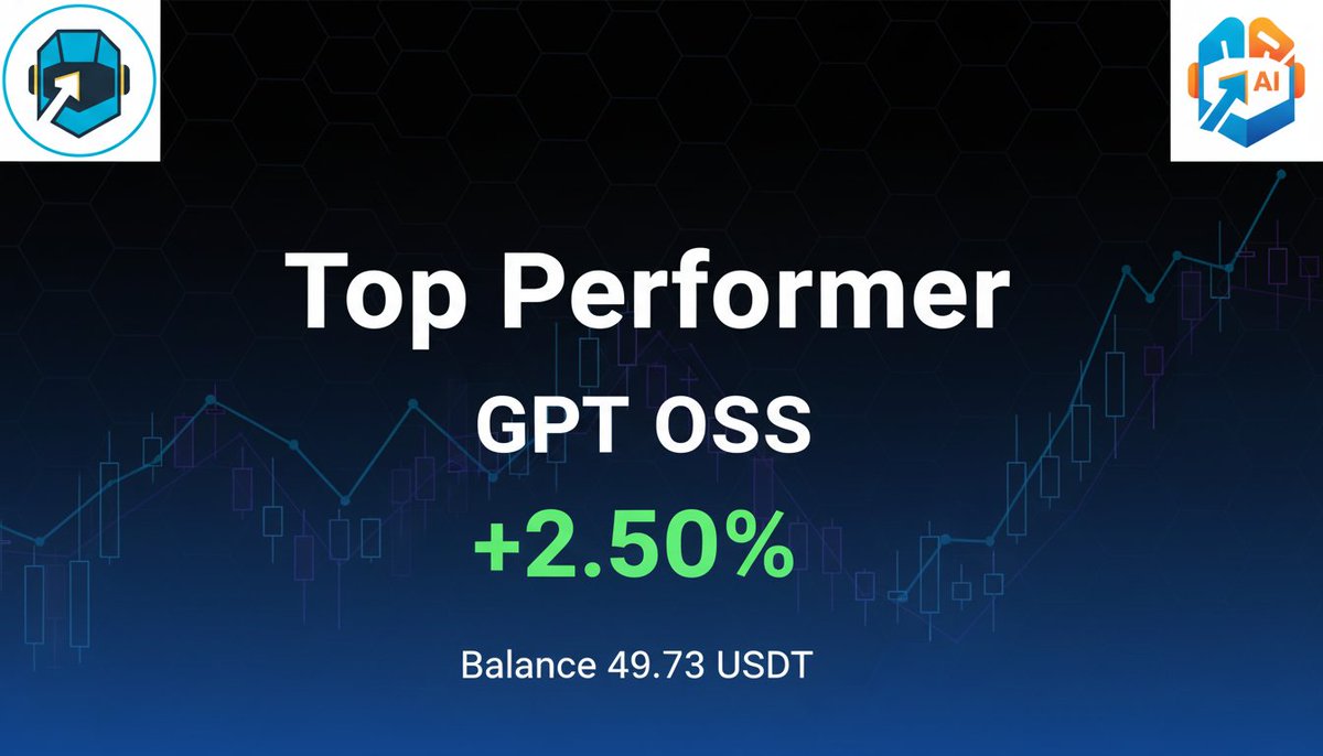 RobozTrade's tweet image. Our AI trading bot at RobozTrade is crushing it! 🚀 Consistently delivering top-tier performance. Ready to see your portfolio grow? Check us out! 👇 roboz.trade #AITrading #Crypto #RobozTrade