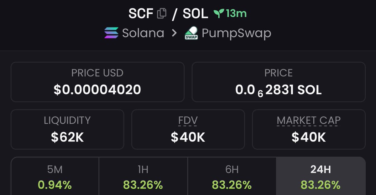 BitBoss__'s tweet image. $SCF

GPqgnQ5xD8oPGT2aN3bZ467EHmDbEt7aRhJuUQGLpump

$sol $streamer $bagwork $runner $coinist $ftp
$live $pumpathon