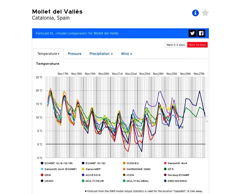 MeteoSantFost tweet media