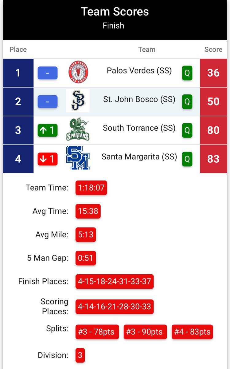 SMCHS_XC tweet media