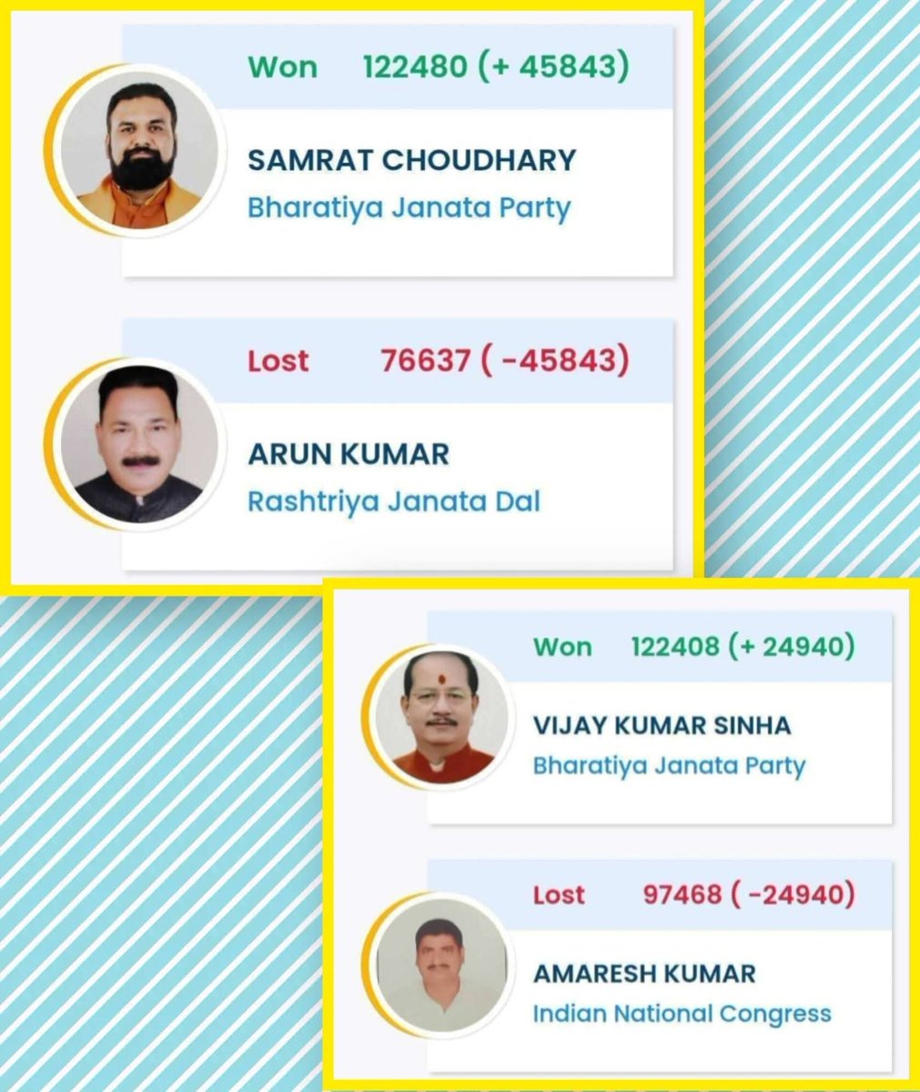 इतना समझदार और सटीक वोटर bjp के ही हो सकते है।

#Bihar #EVM #RJD