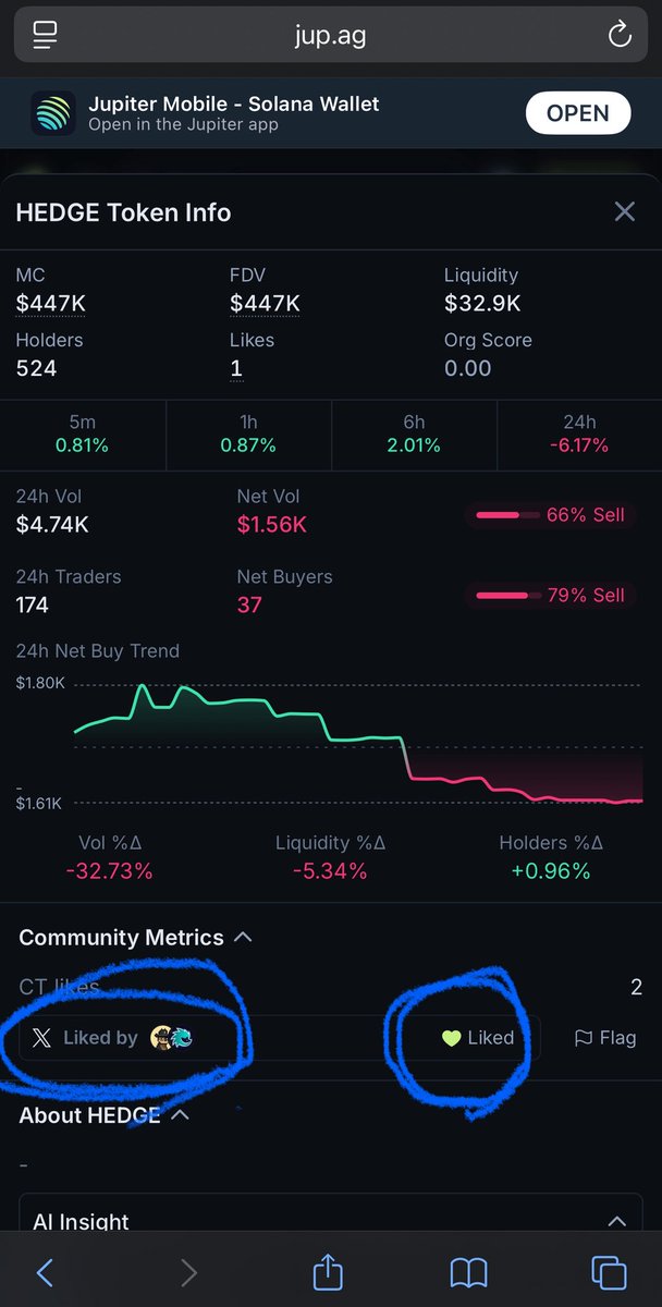 Good Morning $HEDGEers!

Today we’re asking that all $HEDGE community members and supporters help to show Jupiter the strength of what we’re building so they will get our token verified on their platform.

If everyone willing would please visit our token page in the link below,