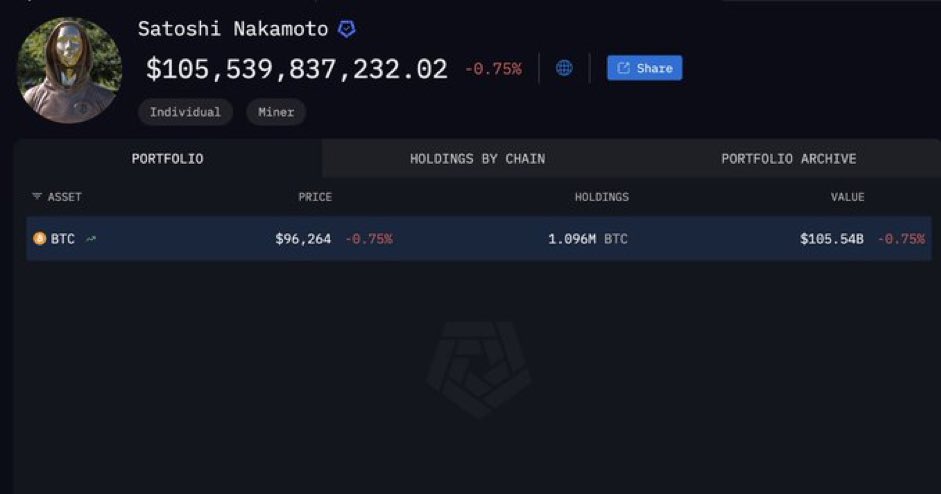 What are the chances I guess Satoshi Nakamoto’s seed phrase in my lifetime?