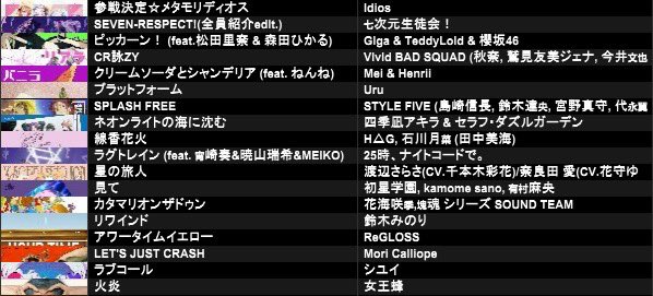 #サブカラ vol.73
ご来場いただきありがとうございました〜！！！

のむさんもかんらふくんもめっちゃ面白いいいDJしてて最高だった！
今回もたくさん色んなところから来てくれたお客さんいて嬉しかったね😭
コス終わりのみんなもマジでありがとう、、、

次回は年内ラスト12/6です！！