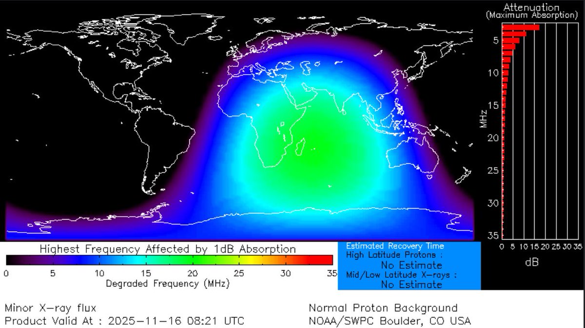 AstroFluxLab's tweet image. ALERT: 🚨 An M3.11 solar flare erupted from the #Sun this morning, signaling a rise in magnetic instability. If this trend continues, we may be facing even more powerful flares in the coming days!!