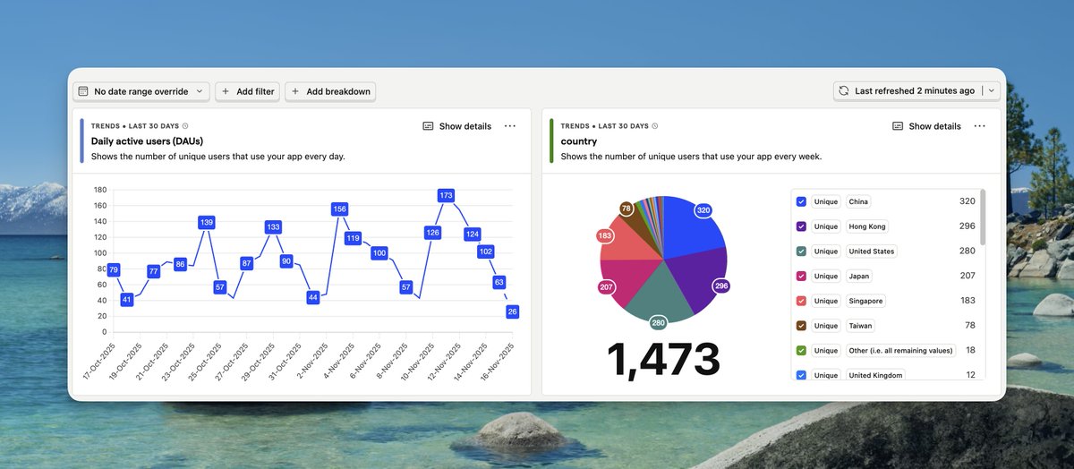 randyloop's tweet image. 公开一下 CC Mate 的数据