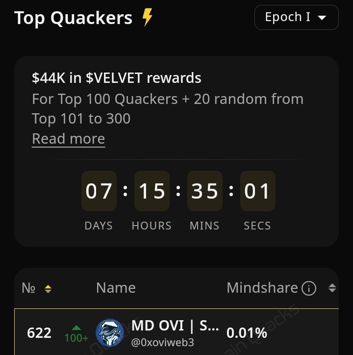 0xoviweb3's tweet photo. gVelvet Quackers 🦆 

I’m feeling pretty positive about @Velvet_Capital suupeer superieer things could be on the way.

#Quacks #Web3Community #Wallchain #WallchainQuacks https://t.co/fKg4Kn3vbu