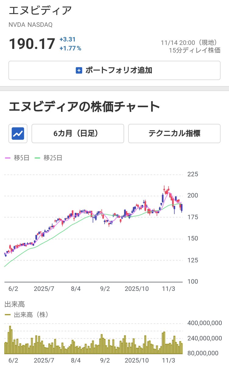 pirania0630's tweet image. 当初はあまり影響はないだろうとそこまで重要視はしていなかったんだけど現在AIバブル崩壊に賭けるポジションを持っているマイケル・バーリが10月末からSNSでAIセクターの売り煽りを開始して以降はエヌビディアやパランティア、ソフトバンクグループやアドバンテストやフジクラといったこれまでAIバブ…