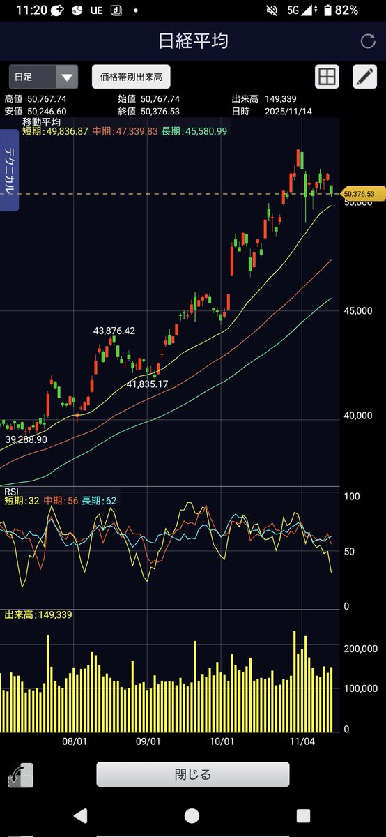 pirania0630's tweet image. 当初はあまり影響はないだろうとそこまで重要視はしていなかったんだけど現在AIバブル崩壊に賭けるポジションを持っているマイケル・バーリが10月末からSNSでAIセクターの売り煽りを開始して以降はエヌビディアやパランティア、ソフトバンクグループやアドバンテストやフジクラといったこれまでAIバブ…