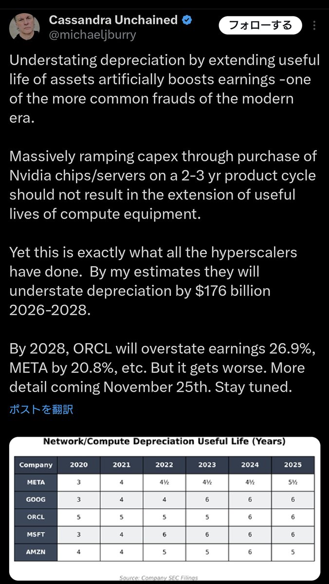 pirania0630's tweet image. 当初はあまり影響はないだろうとそこまで重要視はしていなかったんだけど現在AIバブル崩壊に賭けるポジションを持っているマイケル・バーリが10月末からSNSでAIセクターの売り煽りを開始して以降はエヌビディアやパランティア、ソフトバンクグループやアドバンテストやフジクラといったこれまでAIバブ…