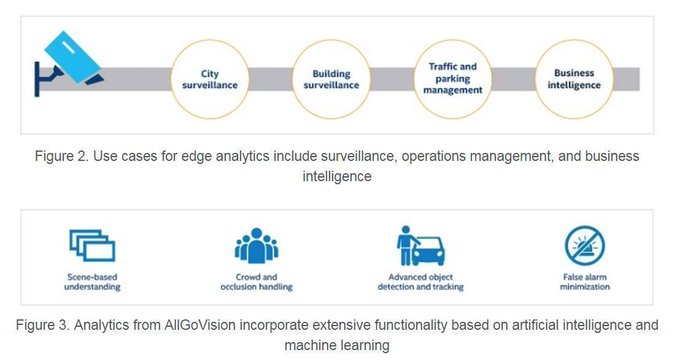 DataSocietyTW's tweet image. Video data is a key part of surveillance as well as many other types of IoT implementations. But video data can be complex and costly to gather, transmit, and analyze.

 intel.ly/35CKunb @AllGoVision @Inteliot rt @antgrasso #IoT #ComputerVision #SmartCities