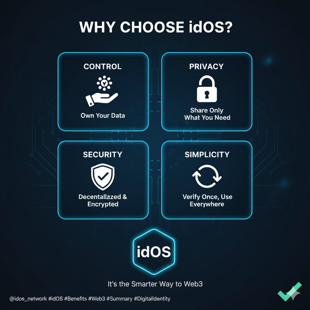 uditbhaskar1709's tweet photo. Why choose @idOS_network for your digital identity?
✅ Control: Own your data.
✅ Privacy: Share only what you need.
✅ Security: Decentralized & encrypted.
✅ Simplicity: Verify once, use everywhere.
It's the smarter way to Web3.
#idOS #Benefits #Web3 #Summary #Digitali dentity https://t.co/Sw4PaUup53