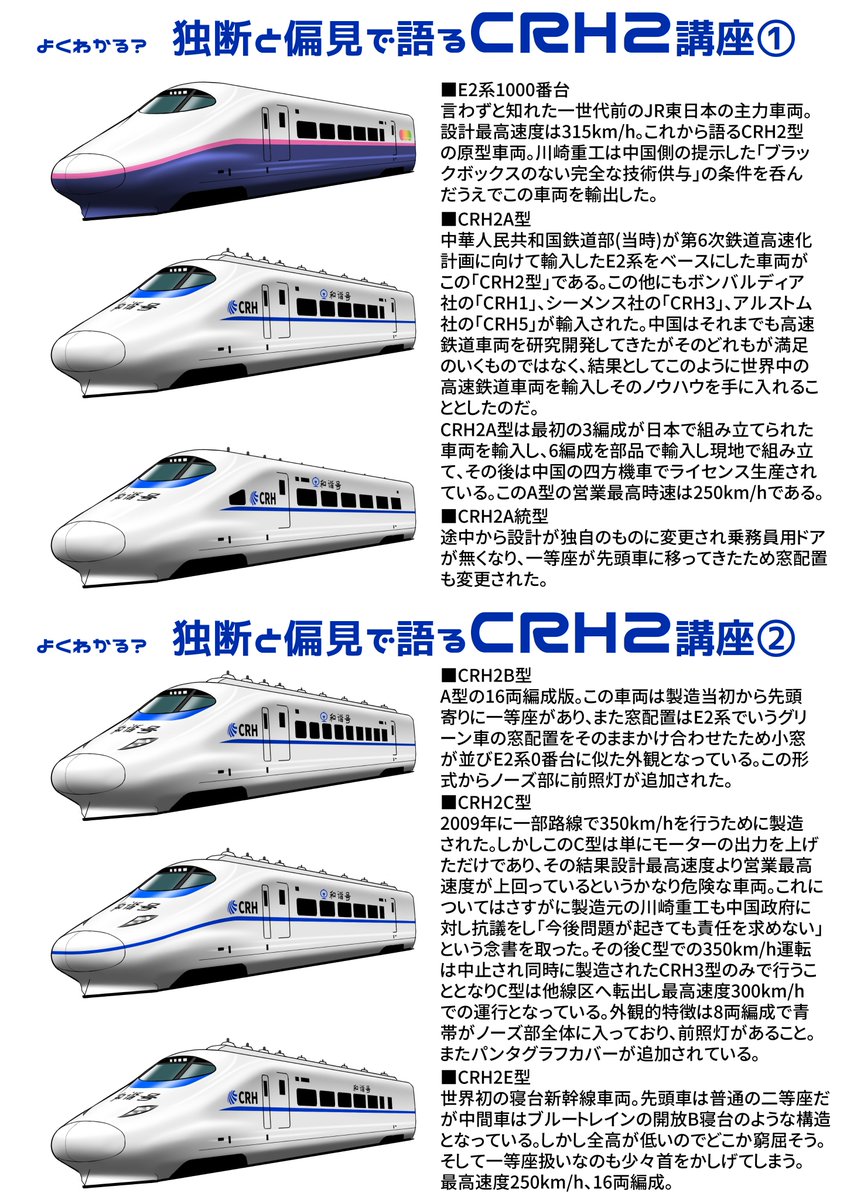 イイ機会なので中国の高速鉄道主力車両を知ろう！ 相手を知り己を知れ