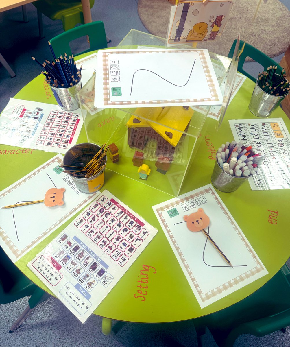 Another visit to <a href="/TheOaklandsBham/">The Oaklands Primary School</a> last week, and once again I was blown away by the outstanding Early Years provision on offer 🙌🏻 Every little detail is so carefully considered - truly a joy to see <a href="/Summit_LT/">Summit Learning Trust</a> <a href="/PLI_SummitLT/">PLI_SummitLT</a> <a href="/MrBarkerHT/">Mr Barker</a> <a href="/MrReedPri/">Mr Reed</a> <a href="/BirminghamEdu/">Birmingham Education</a> <a href="/CEOSummitLT/">Vince Green</a>