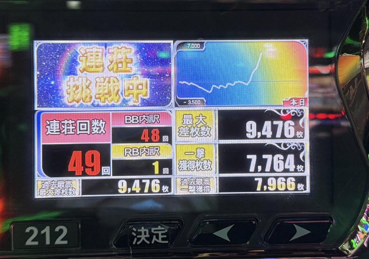 ヴヴヴ2万枚…… 届かへんのかい！！！！！www てなわけでかどおわ