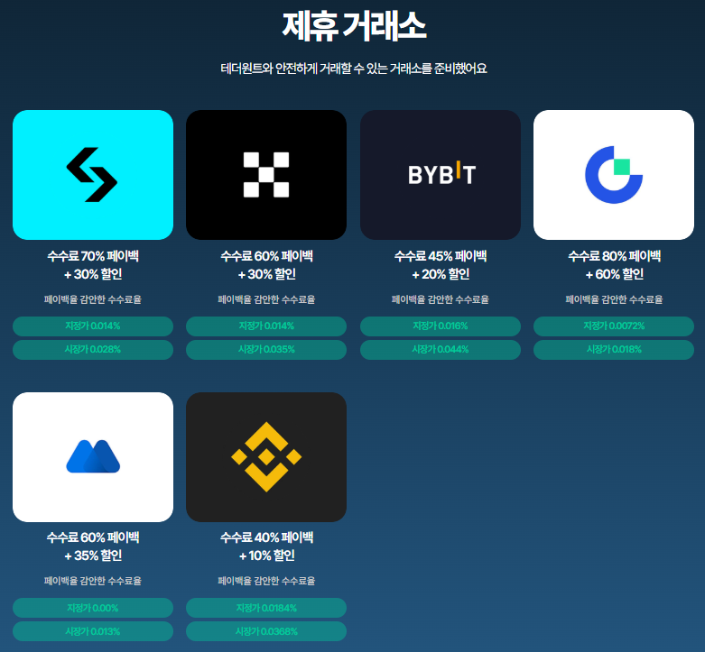 Dip__Sniper's tweet photo. 선물거래 수수료 이벤트
테더원트 제휴 거래소 수수료 80%환급
#Binance #OKX #Bitget #Bybit #MEXC #Gate.io
테더원트 검색하고 낭비하던 수수료 받아가세요! https://t.co/66TF5JvQ4M