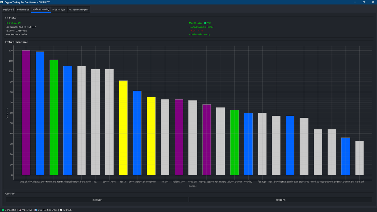 AlmoreTrade's tweet image. 🚫 Emotions, ❌ repeated mistakes
🤖 AlmorTrade learns from every trade
⚡ Instant analysis
🔄 Adaptive strategies
💡 No ego, just smart evolution

✨ Try it on Bybit - real self-learning AI trading!
rb.gy/sc6ywf

Level up your trading!

#AlmorTrade #AI #ML #Trading