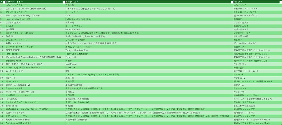 #がーでんえふ 〜じゅうよん～
本日はご来場いただきありがとうございました
お疲れ様でした。

今回は会場スタッフとBGM担当DJしてました。

自分のBGMテーマは
「ヒーローもの＋女の子いっぱい」
楽しんでいただけたでしょうか

繋ぎを練りに練ったセトリ置いておきます…
#庭f 
#庭F14コスプレ