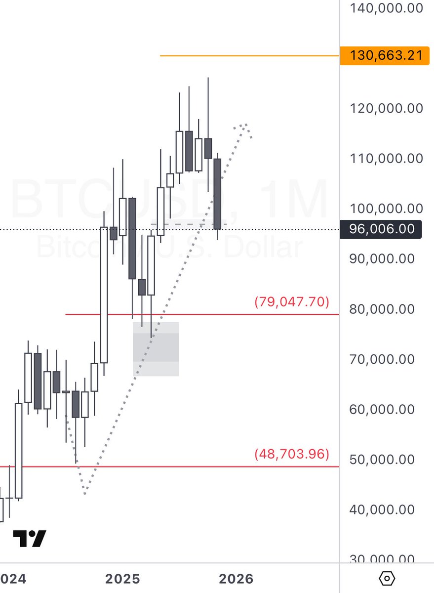 WanderingTrad14's tweet photo. $BTCUSD chop2 into December. Consider it a gift, imo. https://t.co/4NrIMhS1ut