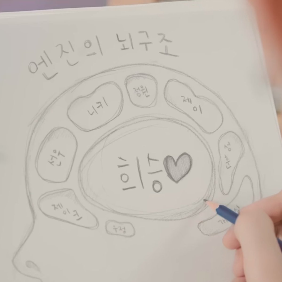 ชั้นตลกอะ ทีเซอร์ทุกคนตลกหมดเลย ของฮีซึงเป็นจิตรกร แต่ที่วาดอยู่คือในสมองของเอนจีนว่าคิดถึงใครบ้าง ละมีตัวเองใหญ่สุดในนั้น ไอ่แบม 555555555555555555555555555