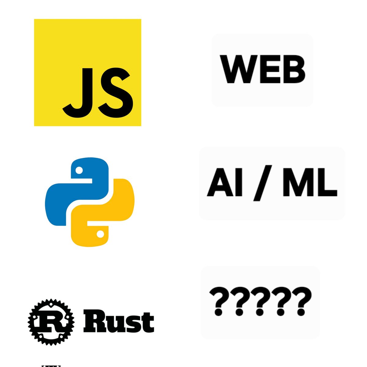 ennycodes's tweet image. What&apos;s the point of Rust?? 🤔