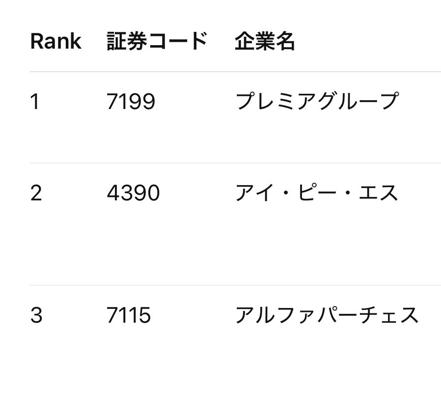 Chat GPTに今日も割安成長株を選んでもらったらこれ。 全部持ってるわ
