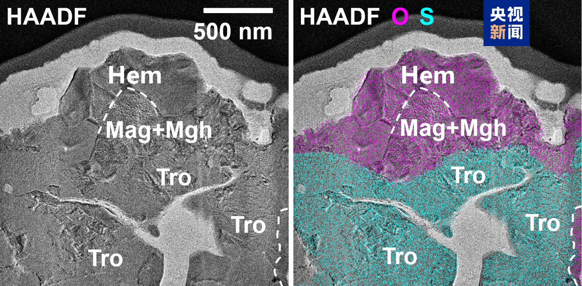 PulseTechverse's tweet image. چین برای اولین بار کریستال‌های میکرونی هماتیت (α-Fe2O3) و مگنتیت (γ-Fe2O3) را که از یک رویداد برخورد بزرگ منشأ گرفته‌اند، کشف کرده است که مکانیسم واکنش اکسیداسیون جدید قمری را آشکار می‌کند و شواهد تجربی برای منشأ برخورد ناهنجاری مغناطیسی اطراف حوضه آیتکن قطب جنوب ارائه می‌دهد.