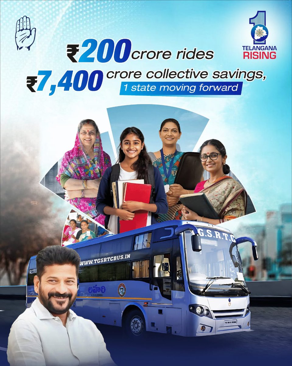 VoiceFor_TG's tweet image. ఈ పథకం ప్రారంభించినప్పటి నుండి మహిళలు 200 కోట్ల సార్లు ఆర్టీసీ బస్సులలో ప్రయాణాలు  చేశారు.
#Mahalakshmischeme #Telangana #RevanthReddy #FreeBus #TelanganaFreeBus