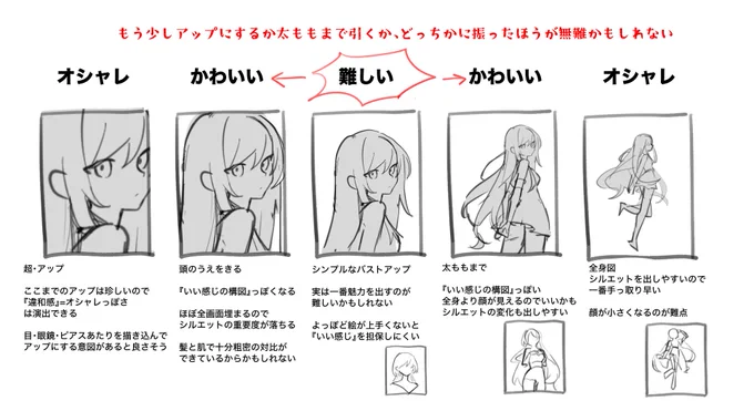 バストアップ構図について一日中考えた結果、『いい感じの構図』を作るなら太ももまで引くか頭頂部がきれるまでアップにしたほうが無難かもしれないという結論になった 