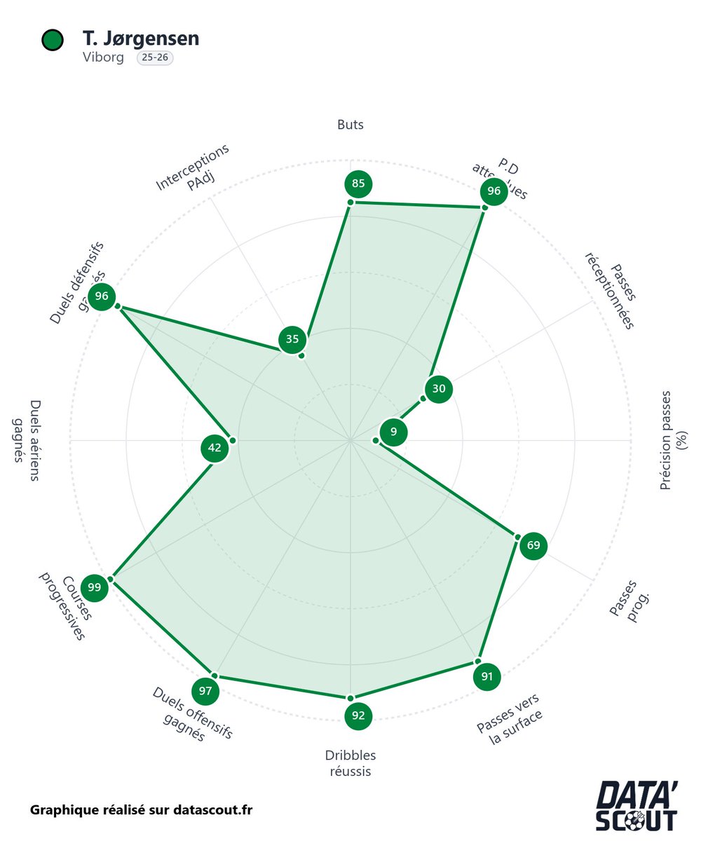 Data'Scout tweet media