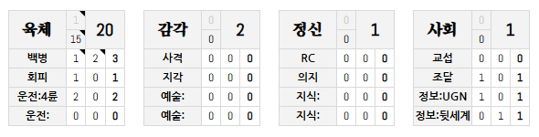 평소 해보고 싶었던 빌딩으로 왕사뱀을 다녀오겟슨
나는 탱커.
너무 기대가 되.