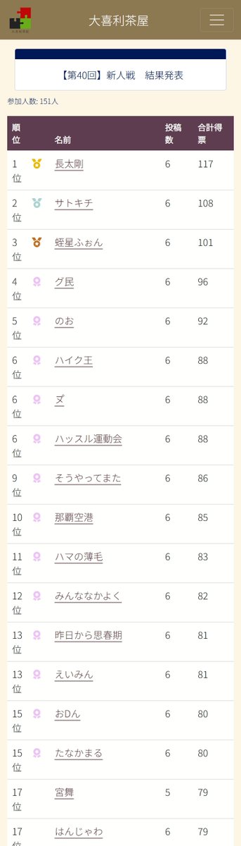 第40回】新人戦 参加人数 151人 優勝: 長太剛 準優勝: サトキチ 三位