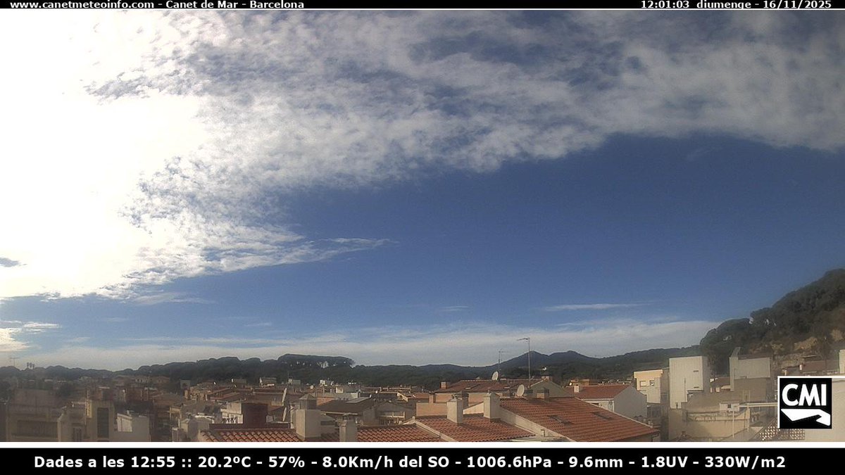 #CMI Canet de Mar
🕒 Hora: 13:00
🌡️ Temp: 20.3ºC
💧 Humitat: 57%
🌬️ Vent: 14.5 Km/h del SO
📉 Pressió: 1006.6 hPa
🌧️ Precip: 9.6 mm
🔆 UVI: 1.8
☀️ Radiació: 364 V/m2
 📡 ClimaMeteoInfo
