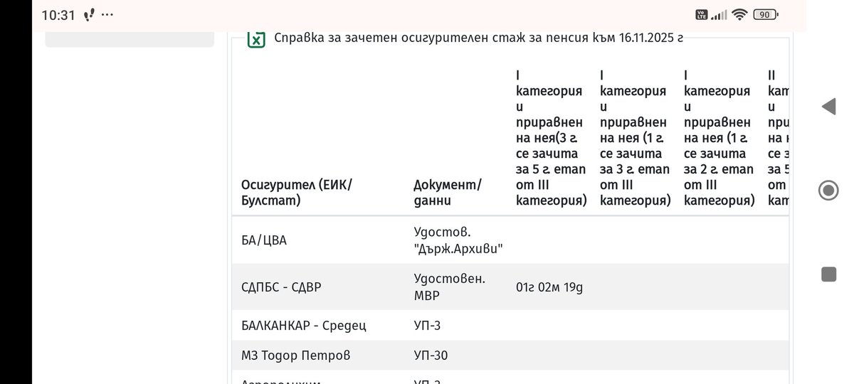 YudmilL's tweet photo. Ето как НОИ предоставят информация за трудовият стаж за да знаем кога да се пенсионираме.
За "Агрополихим" стажа ми е Първа "а" категория но те го водят Трета!
Как няма да получа инсулт! https://t.co/PUIye7zfZW